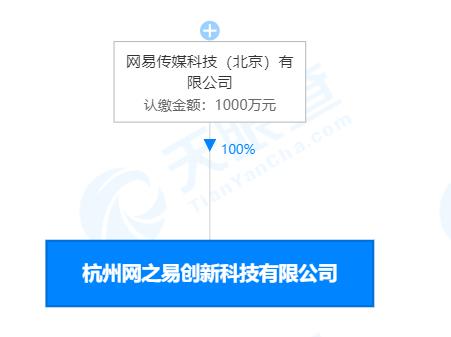 網(wǎng)易在杭州成立創(chuàng)新科技新公司,經(jīng)營(yíng)范圍含教育咨詢服務(wù)等