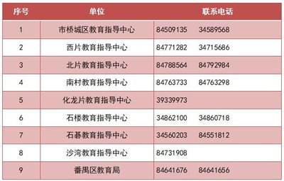 2023廣州番禺區(qū)積分入學(xué)服務(wù)受理中心(時間+地址)