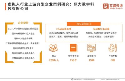艾媒咨詢|2024年中國虛擬數(shù)字人產(chǎn)業(yè)發(fā)展白皮書