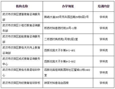 武漢發(fā)布2019年首輪校外培訓(xùn)機(jī)構(gòu)黑名單，凸顯證照監(jiān)管不足